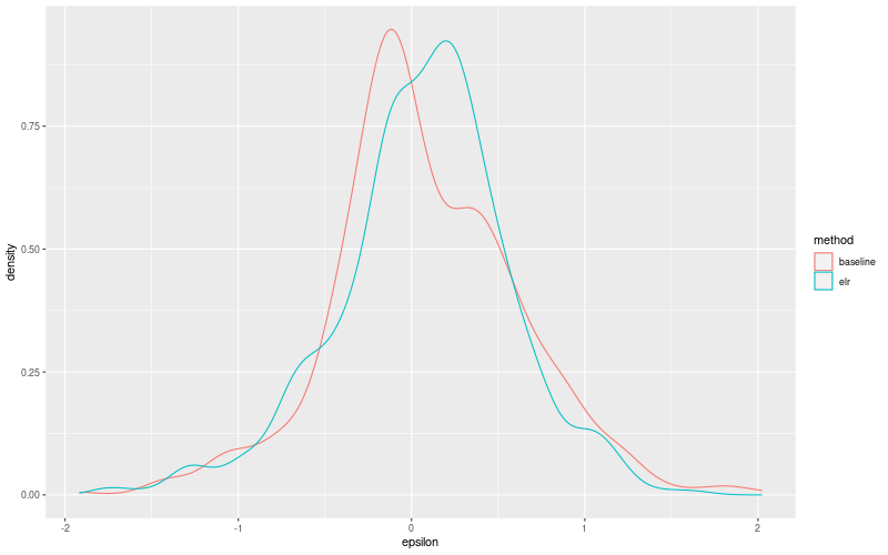 My plot :)